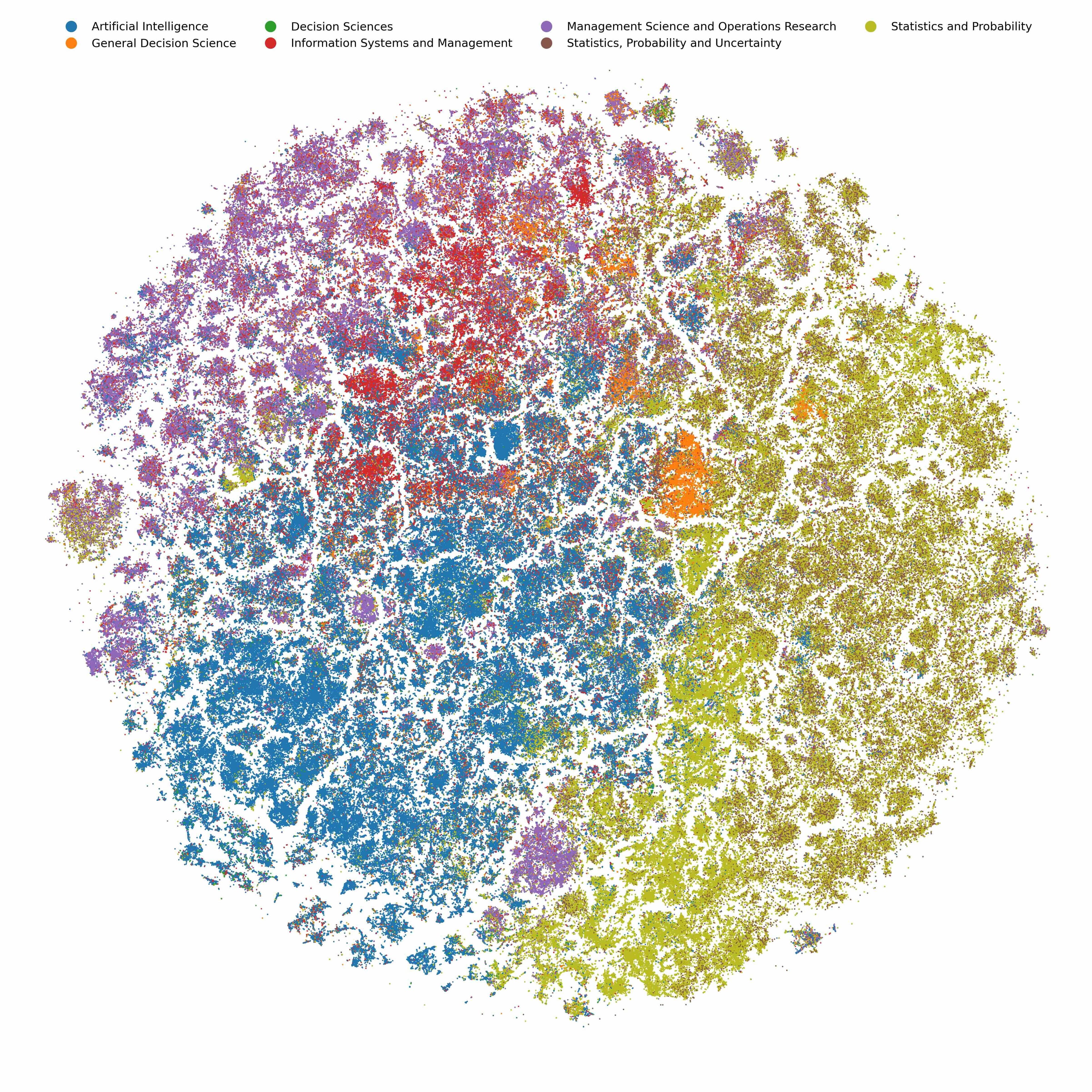 The Atlas of Data Science Research